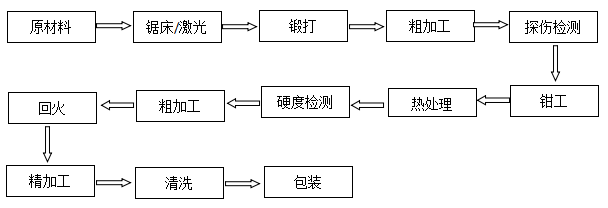 無(wú)紡布分切上下刀批發(fā) 無(wú)紡布分切上下刀批發(fā)